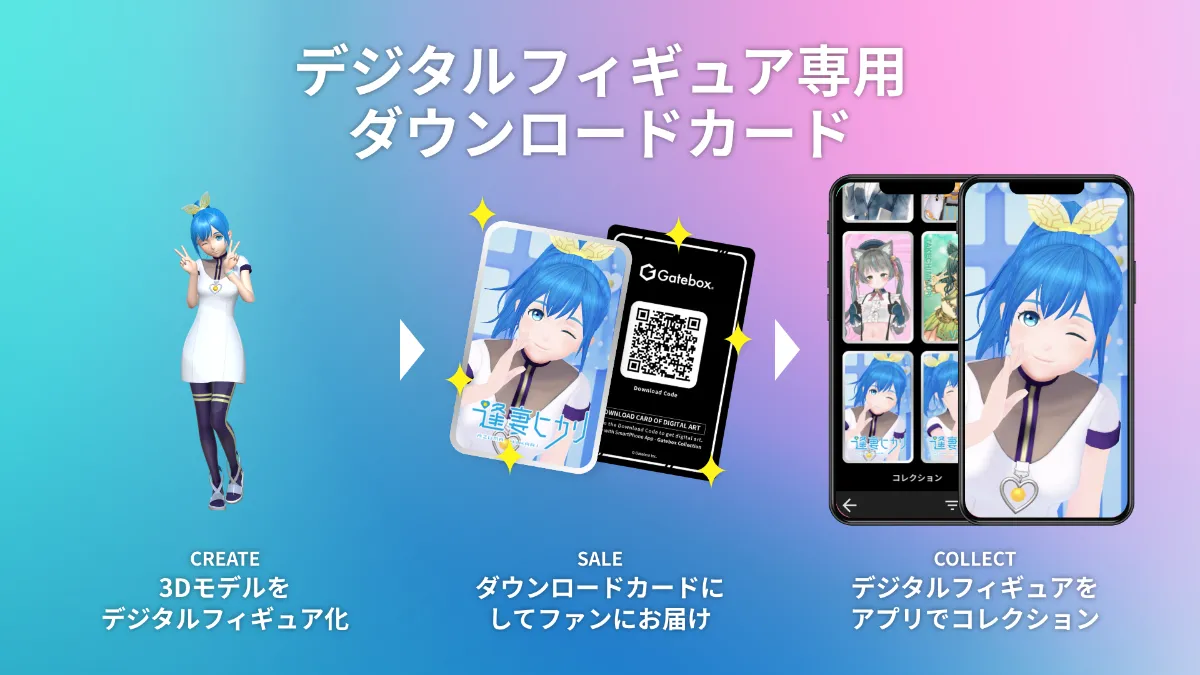 Gatebox、推しのデジタルフィギュアをダウンロードできる Gatebox、推しのデジタルフィギュアをダウンロードできる