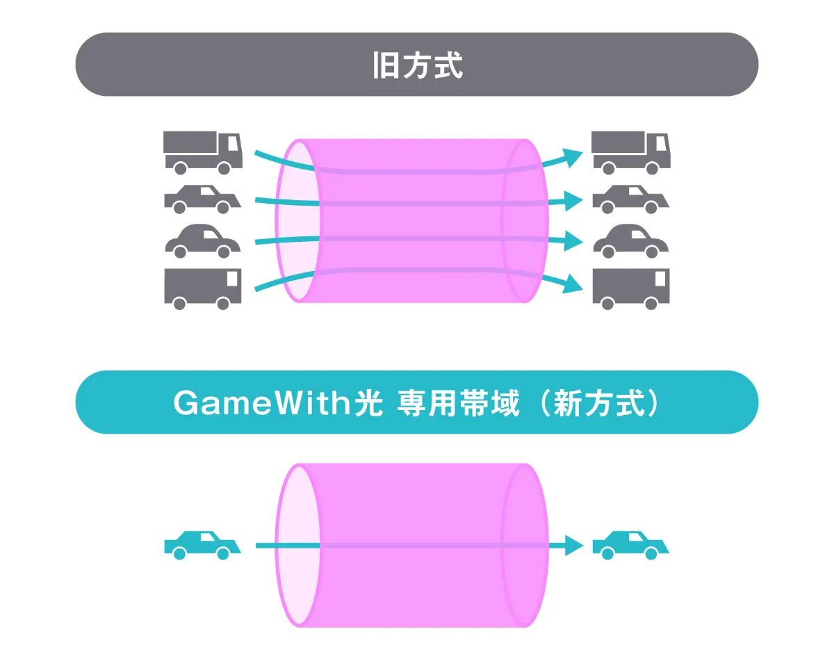 株式会社GameWith｜ゲームをより楽しめる世界を創る