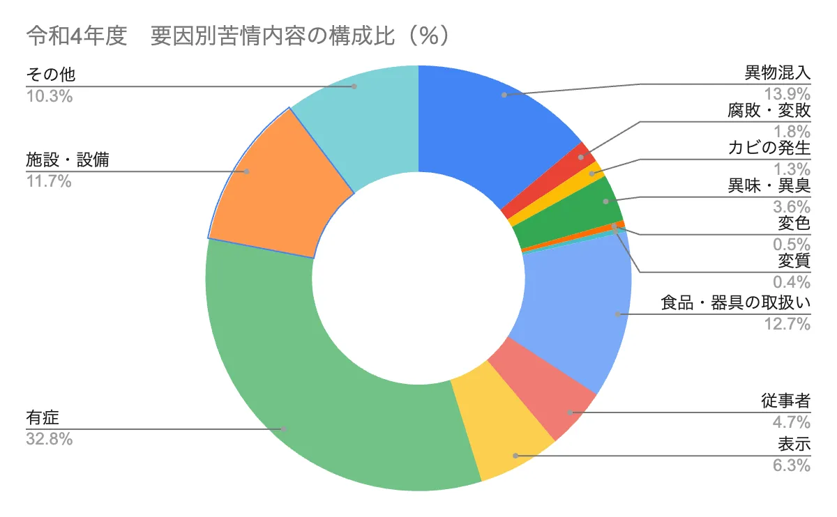 食品製造工場における各種異物の混入防止／原因究明事例集 食品製造ラインにおける異物混入の危険性とその対策 | 池田金属