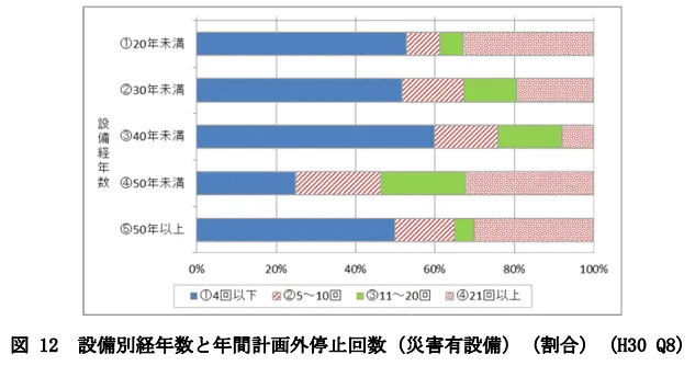 オーバーホール 確認用 【公式通販】