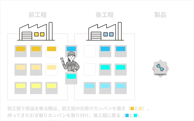 手順書の作り方を6ステップで解説。わかりやすい書き方の例や