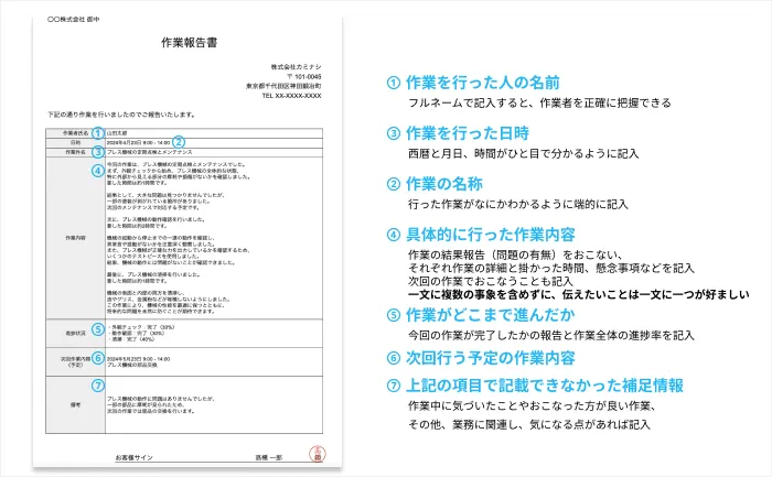 作業報告書テンプレート