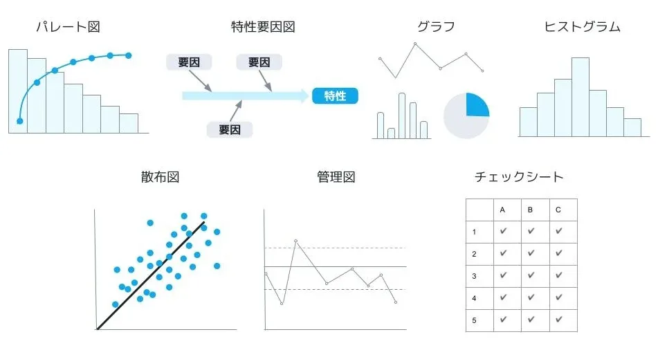 QC7つ道具をまとめた図