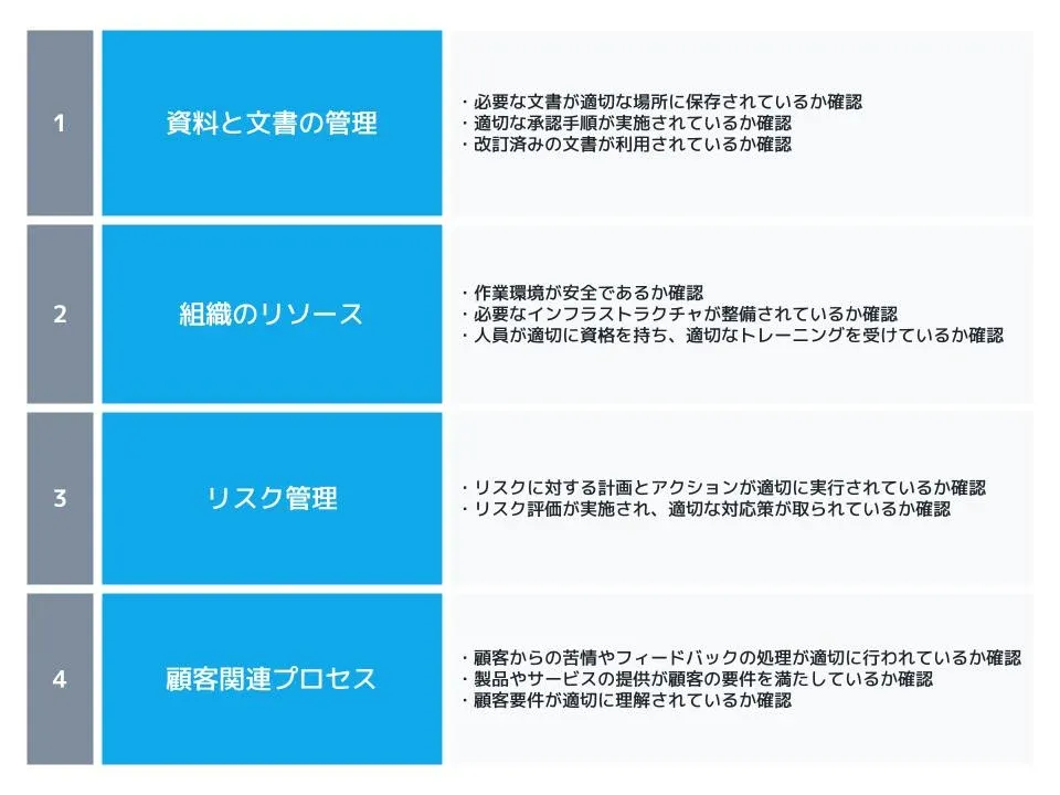 ISO9001の外部監査における質問リスト例