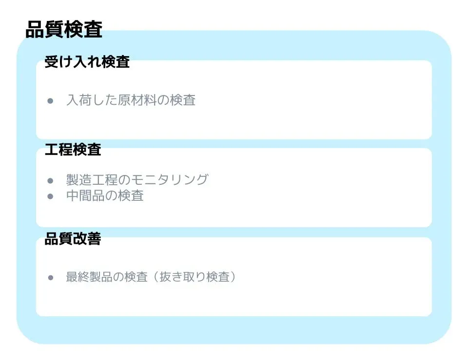 品質管理と検査の違いとは?食品製造にあるべき品質検査の種類 品質管理と検査の違いとは?食品製造にあるべき品質検査の種類
