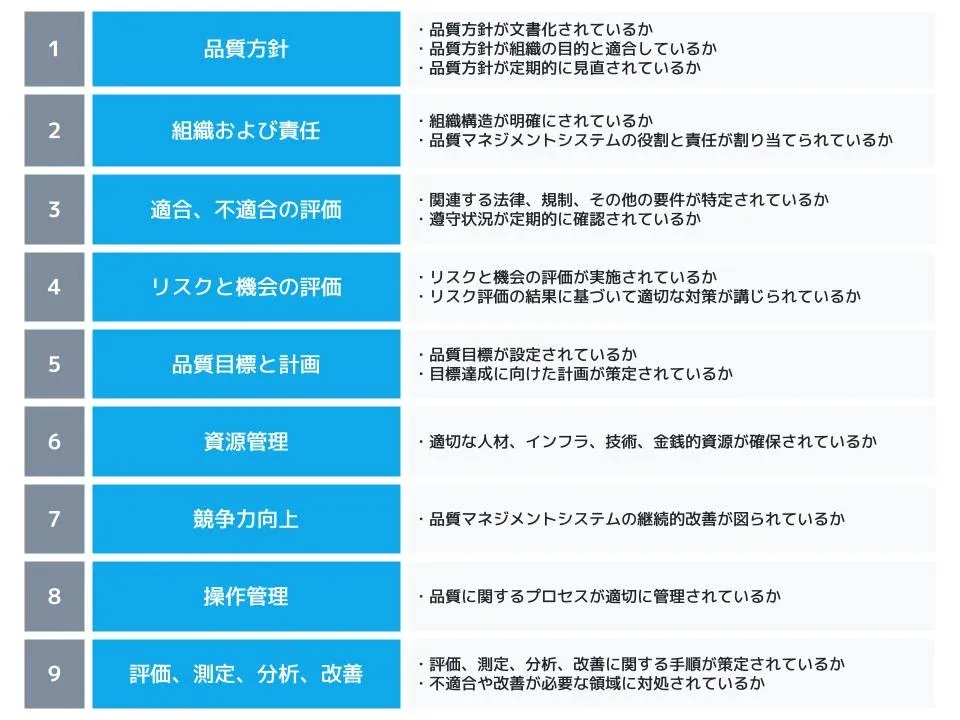 ISO9001の内部監査における質問リスト例