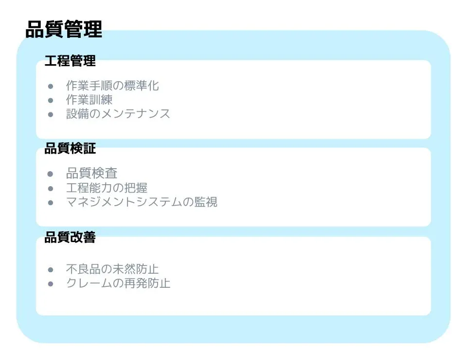 品質管理の3つの分類(工程管理と品質検証、品質改善)