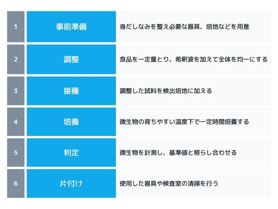品質管理と検査の違いとは？食品製造にあるべき品質検査の種類