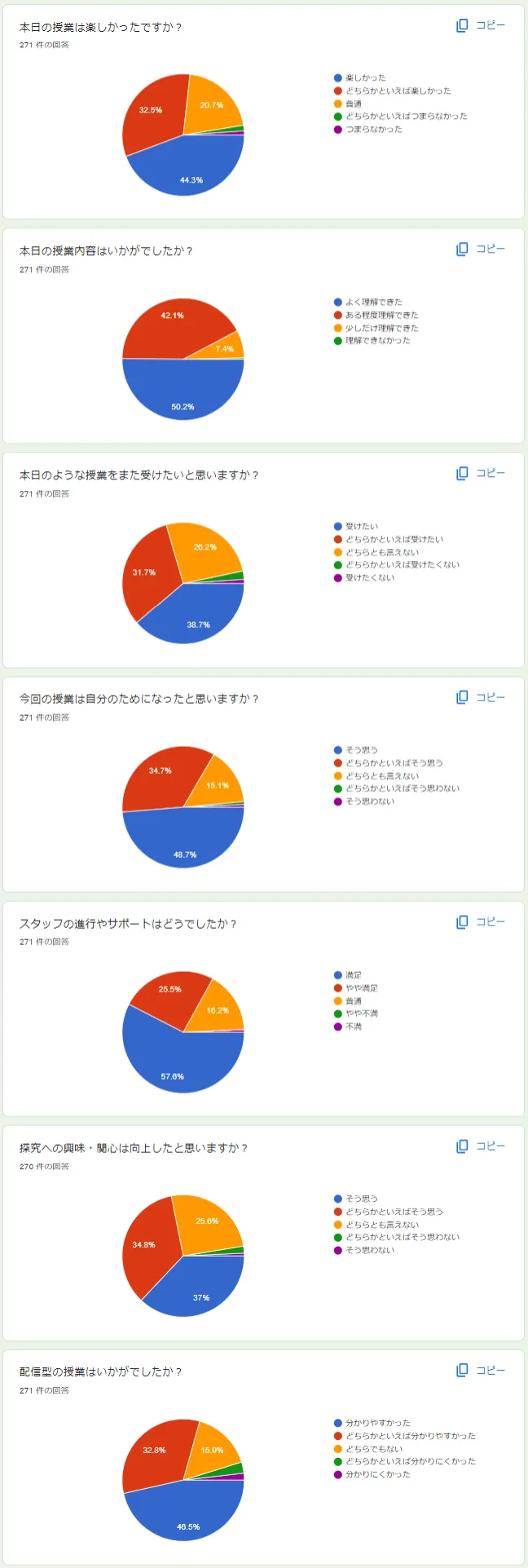 探究学習実施レポート】 千葉県立磯辺高等学校（第1弾） ｜活動