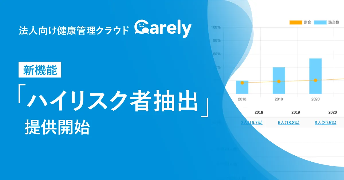 法人向け健康管理クラウド「Carely」、新機能「ハイリスク者抽出