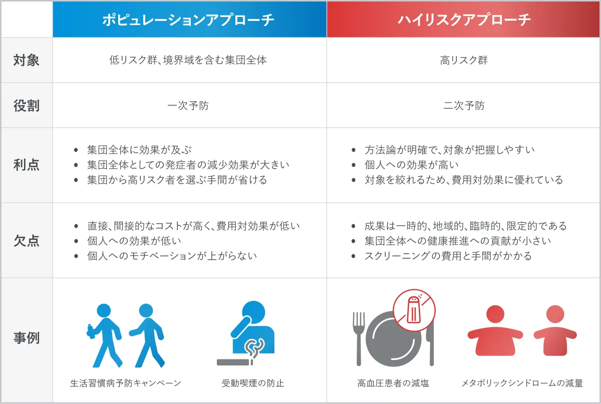 日本がん対策図鑑 | 【トリプルネガティブ乳がん：一次治療（PFS