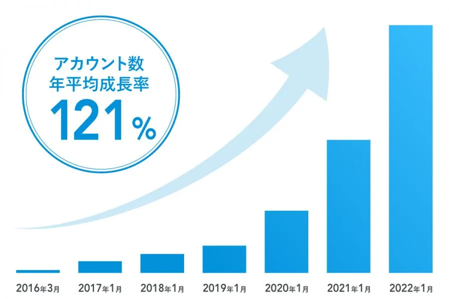 iCARE、総額19億円のシリーズE資金調達を実施。 〜健康経営分野