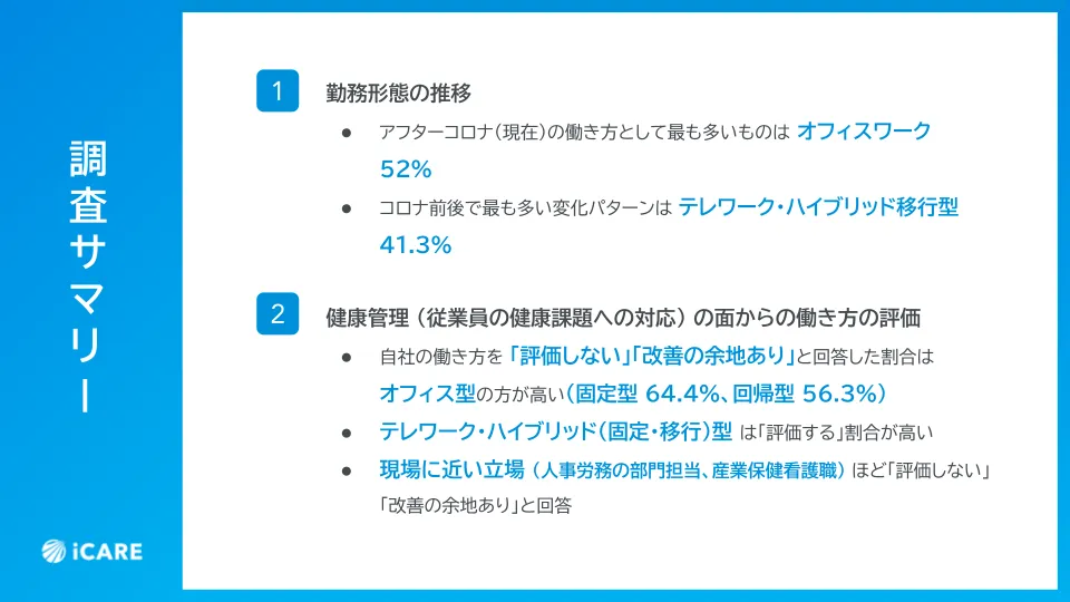 コロナ前後の働き方と健康管理の意識調査を企業の健康管理部門（人事