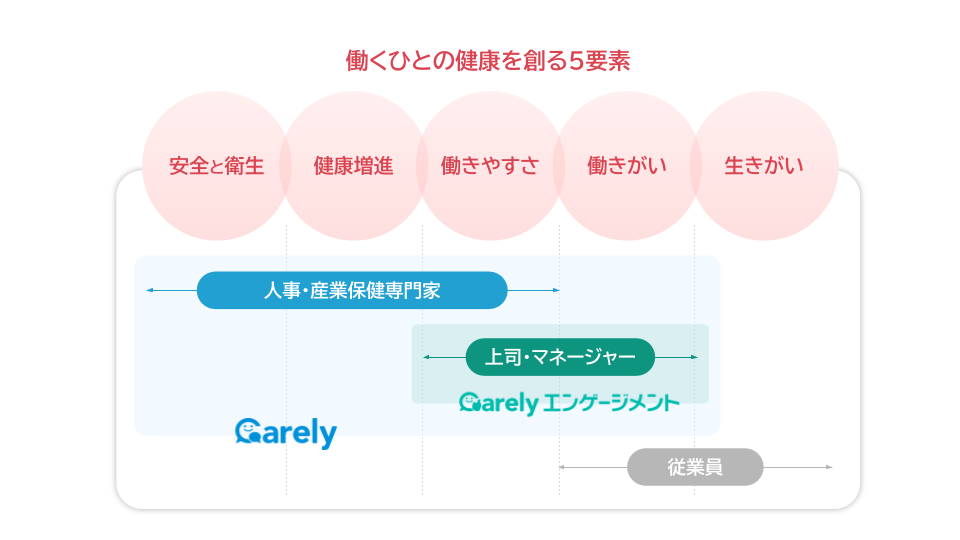 iCARE、30万人の健康データをもとに「Carelyエンゲージメントβ版」を 