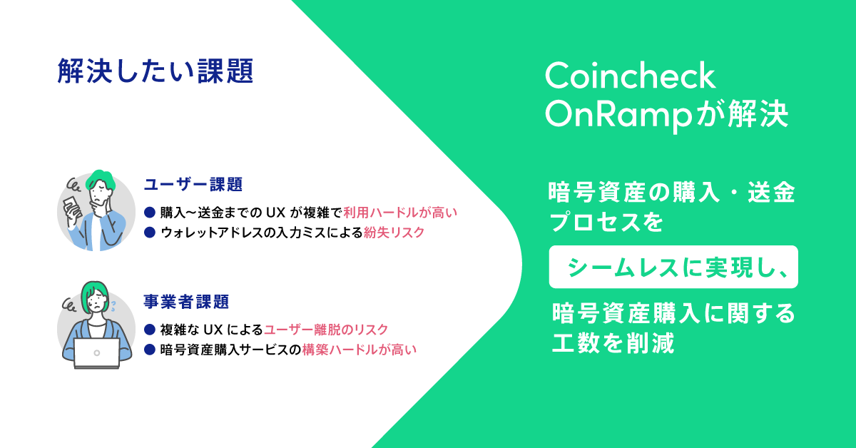 コインチェック、組込型の暗号資産購入サービス「Coincheck