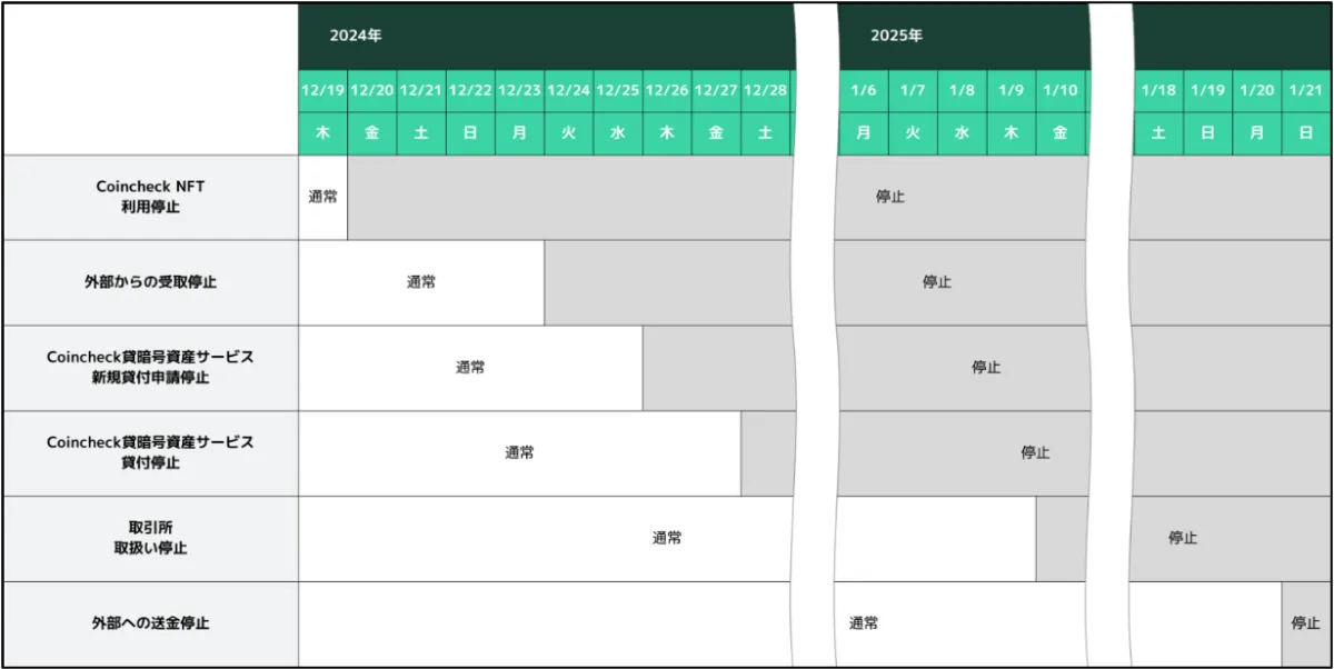 パレットトークン（PLT）の取扱い廃止についてのお知らせ ※2025/1/20 