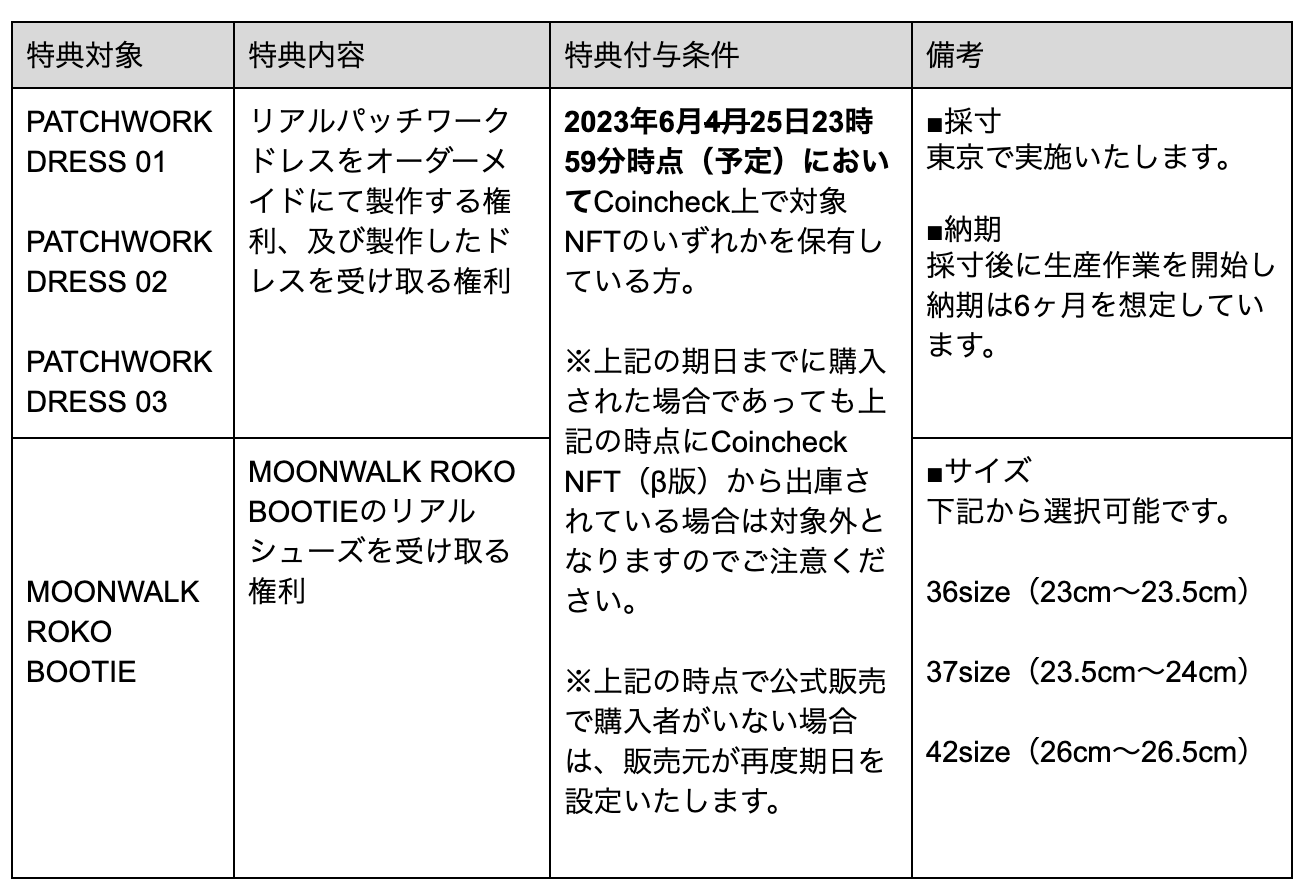 Khaotung まとめ売り FXGTの仮想通貨FX（ビットコインFX） | 取り扱い通貨