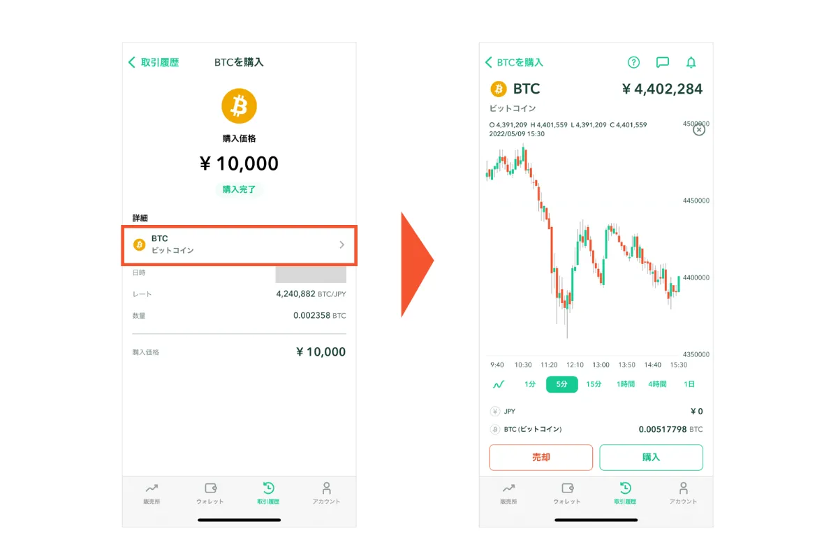 Coincheckアプリ】価格アラートなどをアップデート！ ｜コインチェック株式会社