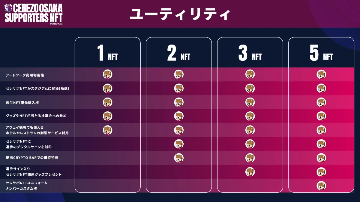 Coincheck INO」にてセレッソ大阪公式NFT『CEREZO OSAKA SUPPORTERS NFT』のINOを実施 ｜コインチェック株式会社