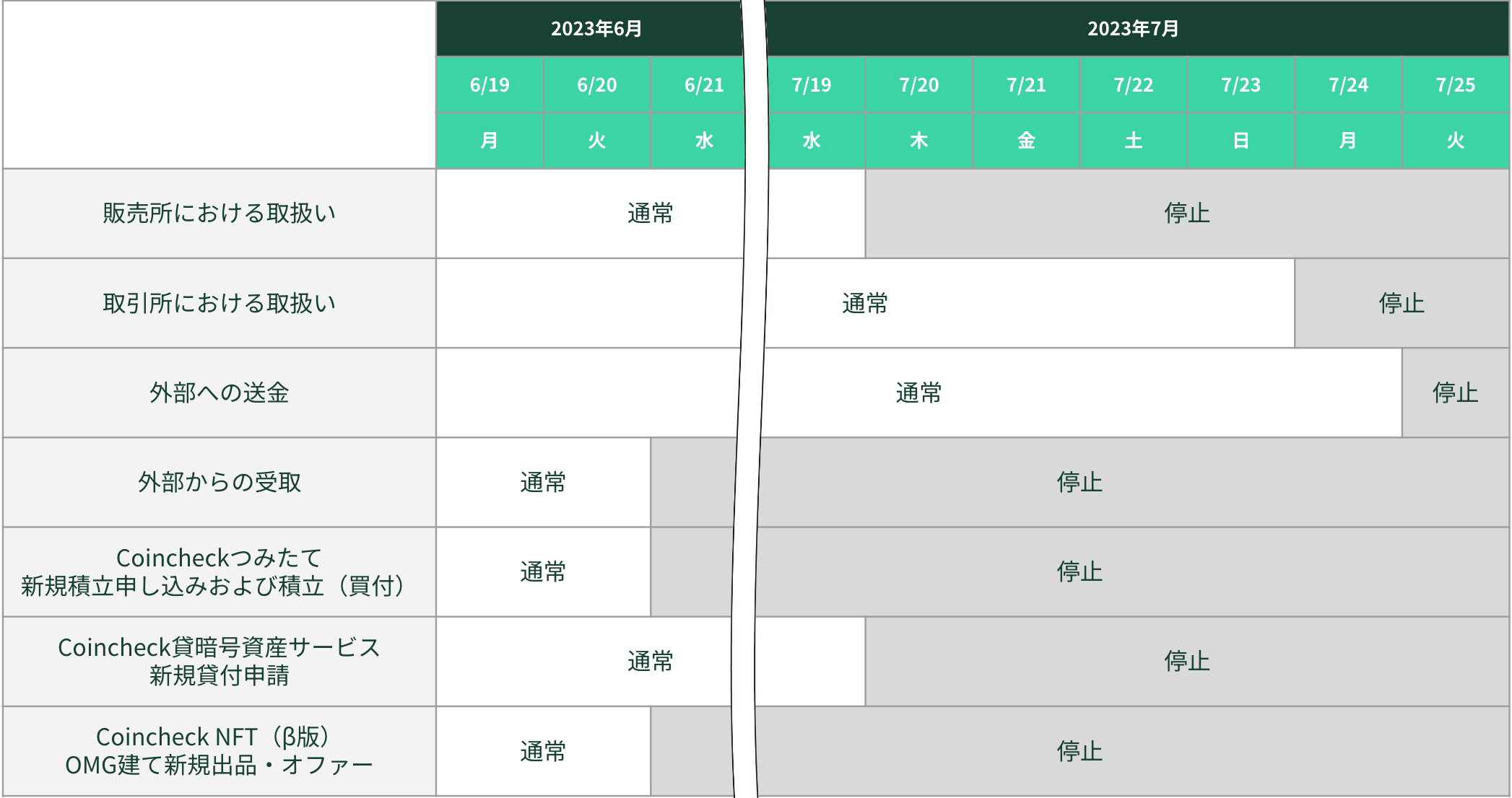 OMGの取扱い廃止について ※6/20追記 |コインチェック株式会社 OMGの取扱い廃止について ※6/20追記 |コインチェック株式会社