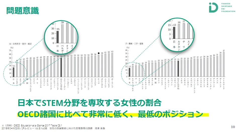 開催報告】ビル＆メリンダゲイツ財団とオンラインイベント「新