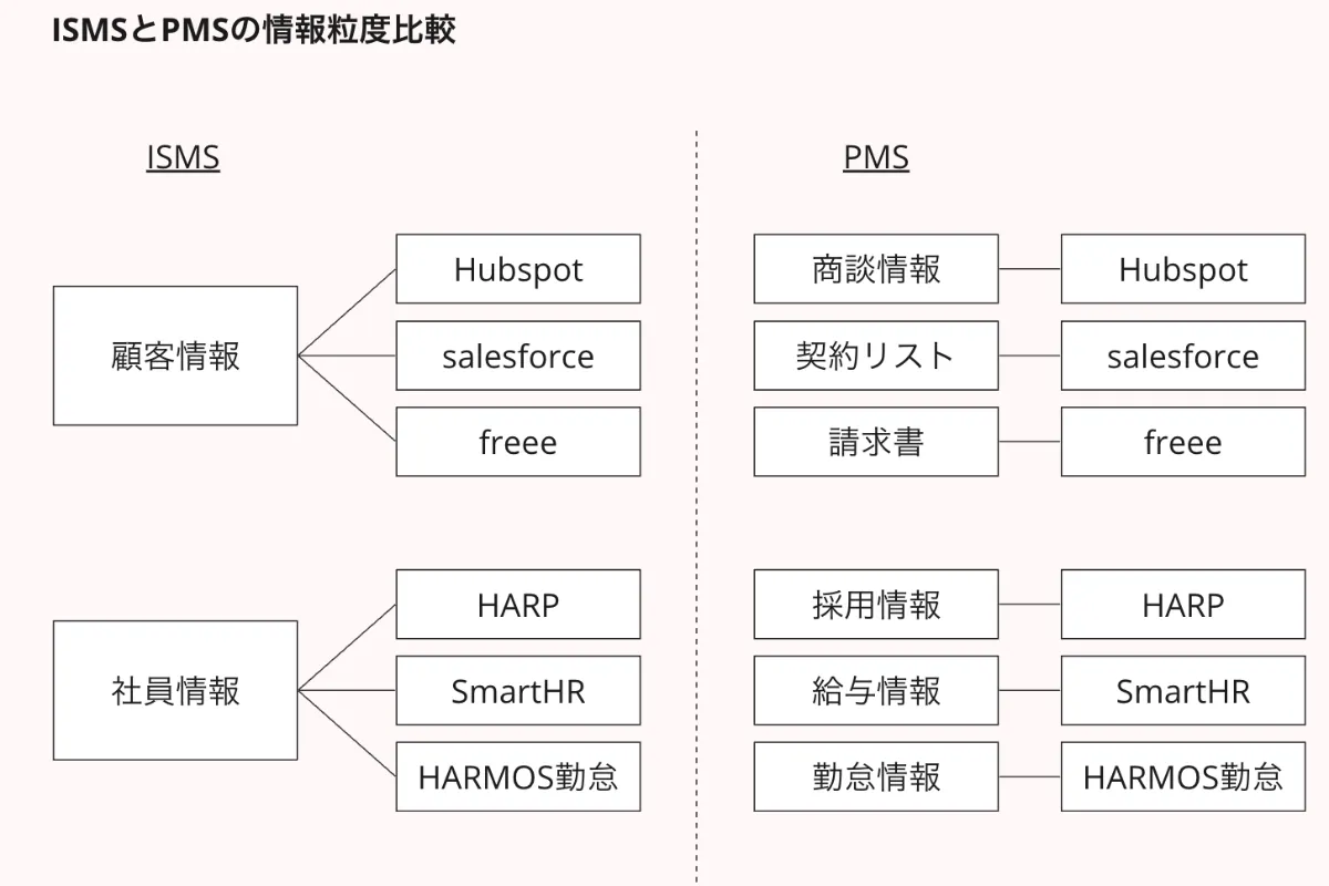 個人情報保護 管理·運用の実務 個人情報保護法と金融実務(第4版) | 浅井 弘章 |本 | 通販 | Amazon