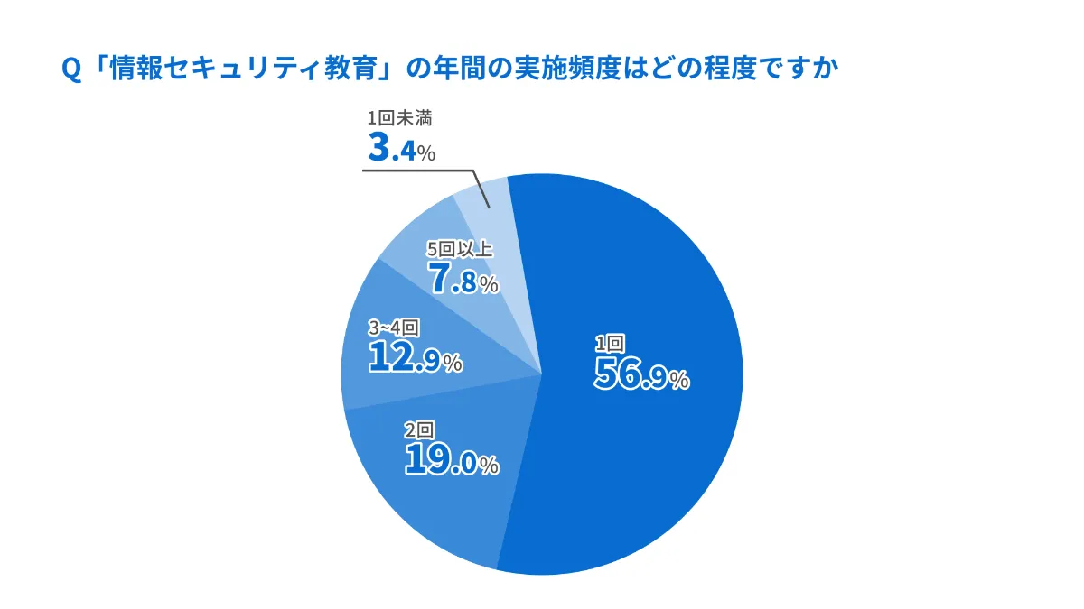教育アンケート調査年鑑 2013年版 上 書籍]/教育アンケート調査年鑑 2013上/「教育アンケート調査年鑑