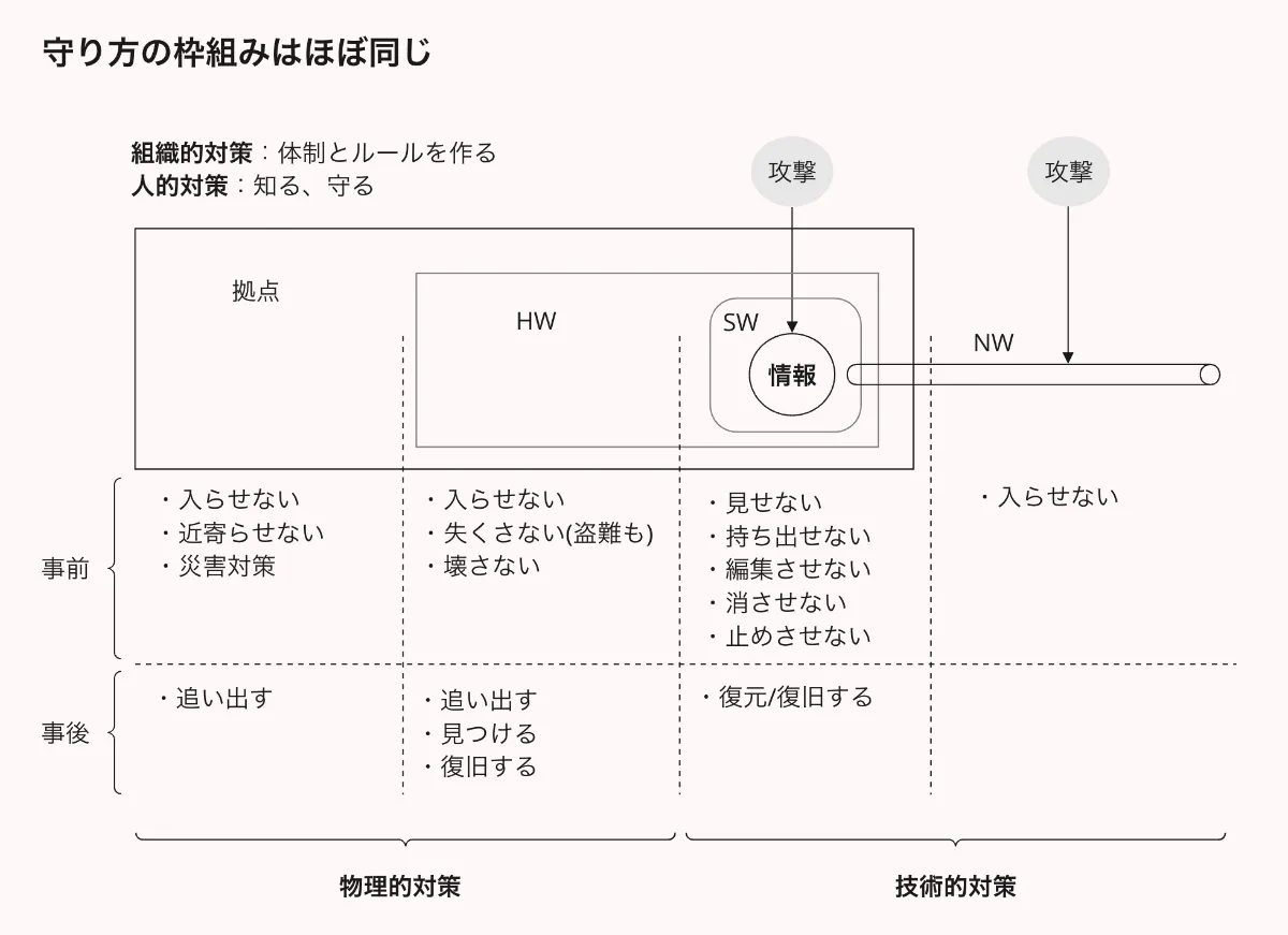 TRAQマニュアル(ステッカー付き) ツリー リスクアセスメント