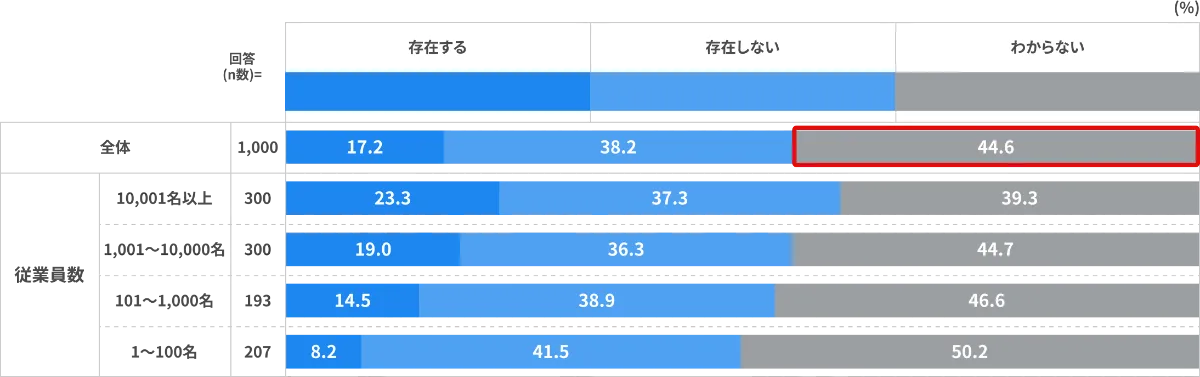 2020副教材データ集 デイリーポータルZ」がサイト改善で入会数54.6％増！ ウェブ解析