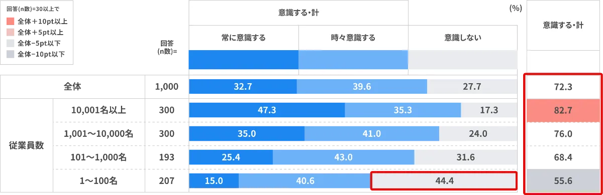 2020副教材データ集 研究者業績情報を低コストで短期公開できるSaaS型「Ufinity 研究
