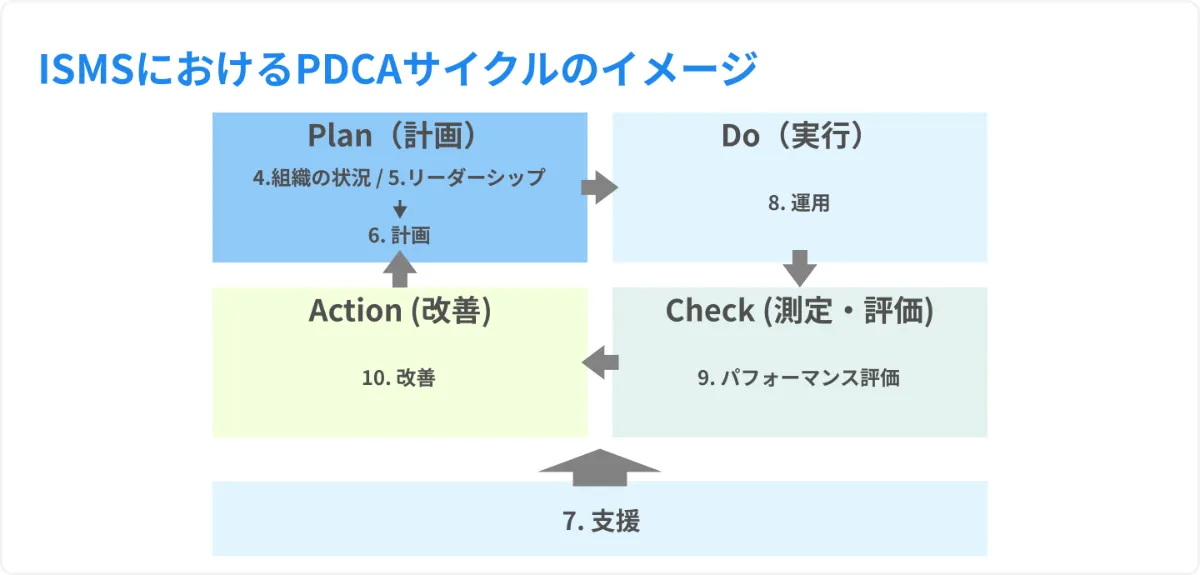 スリムに実現するISO 27001完全実例集 スリムに実現するISO27001完全実例集 | 村島 昭男 |本 | 通販