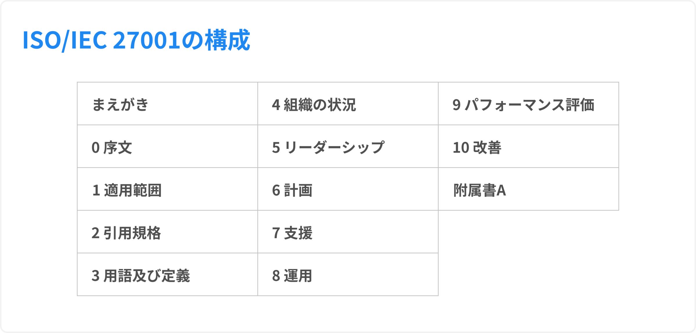 ISO/IEC 27001 とは？要求事項や ISMS 認証との違いを分かりやすく解説