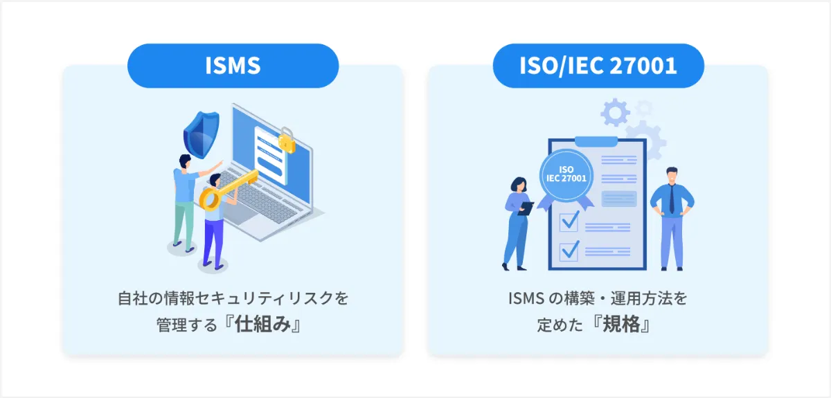 ISMS （ISMS 認証）とISO/IEC 27001の違いは？初心者にも分かりやすく解説