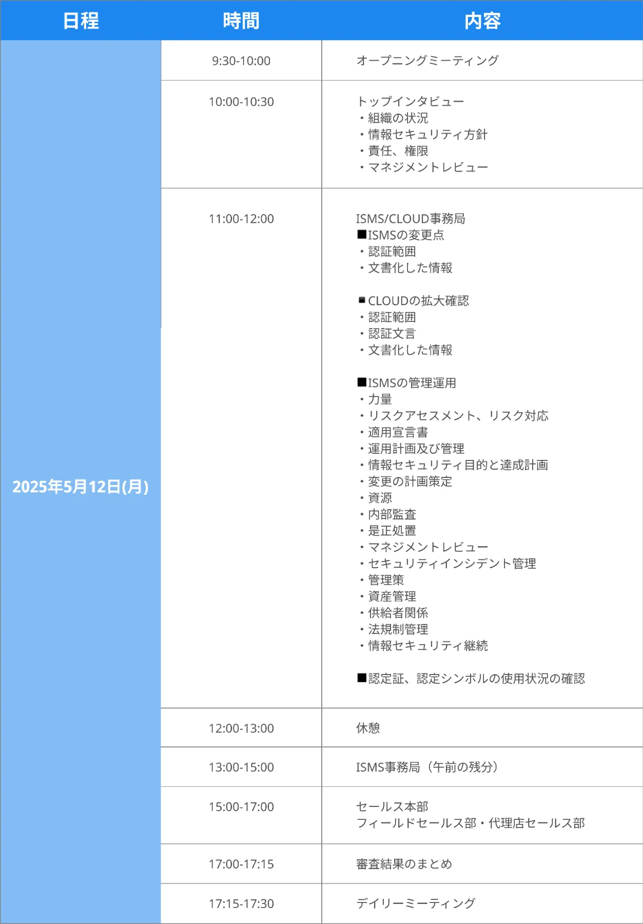 ISMS認証の更新審査ではどんな点が見られる？維持審査との違いも紹介