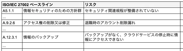 【幻の名著・貴重】リスクマネジメント理論【匿名配送】【値引✖】 幻の名著・貴重】リスクマネジメント理論【匿名配送】【値引