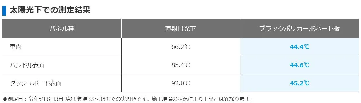 三協アルミ 新商品のご紹介(ブラックポリカ 2024年度) |建材 三協アルミ 新商品のご紹介(ブラックポリカ 2024年度) |建材