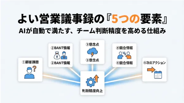 AI議事録で営業判断の精度が上がる理由｜成果につながる5つの要素とNotion活用法