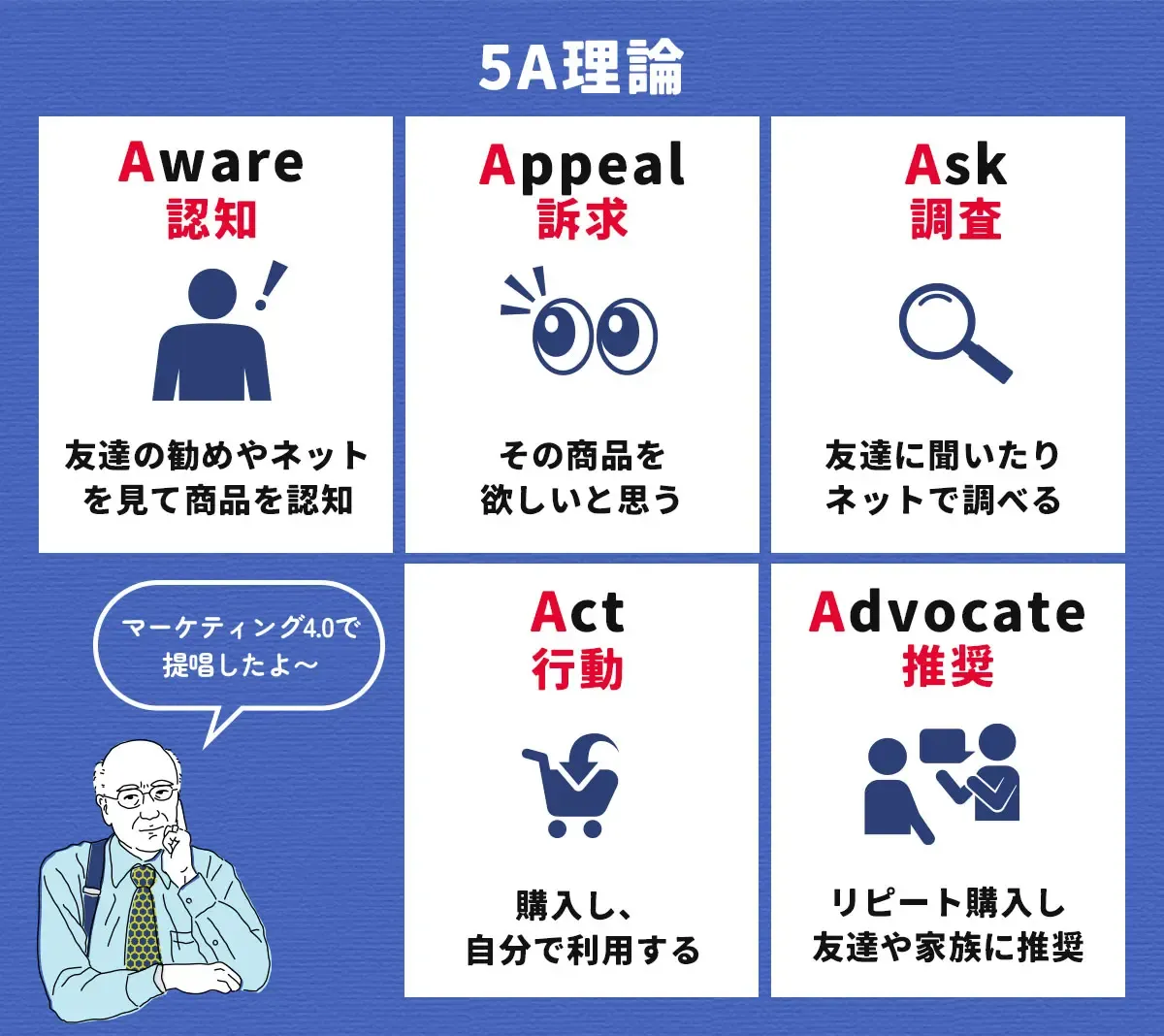 5A理論