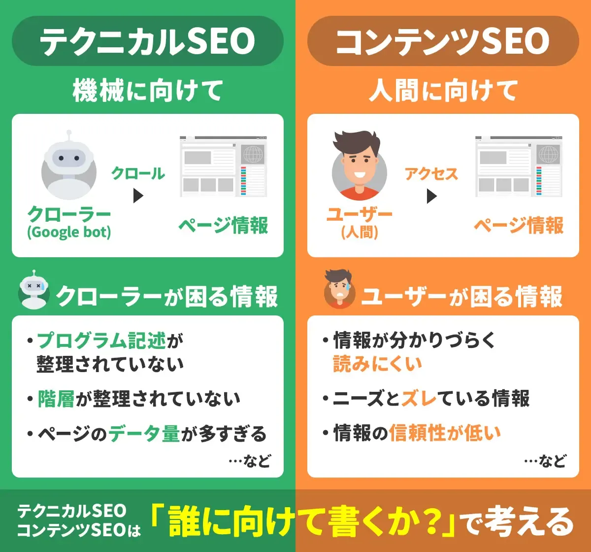 テクニカルSEOの基本と見落としがちなポイント