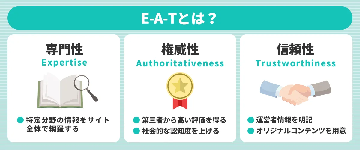 意外と知らない「YMYL」「E-A-T」|SEO対策で重要視される信頼性 意外と知らない「YMYL」「E-A-T」|SEO対策で重要視される信頼性