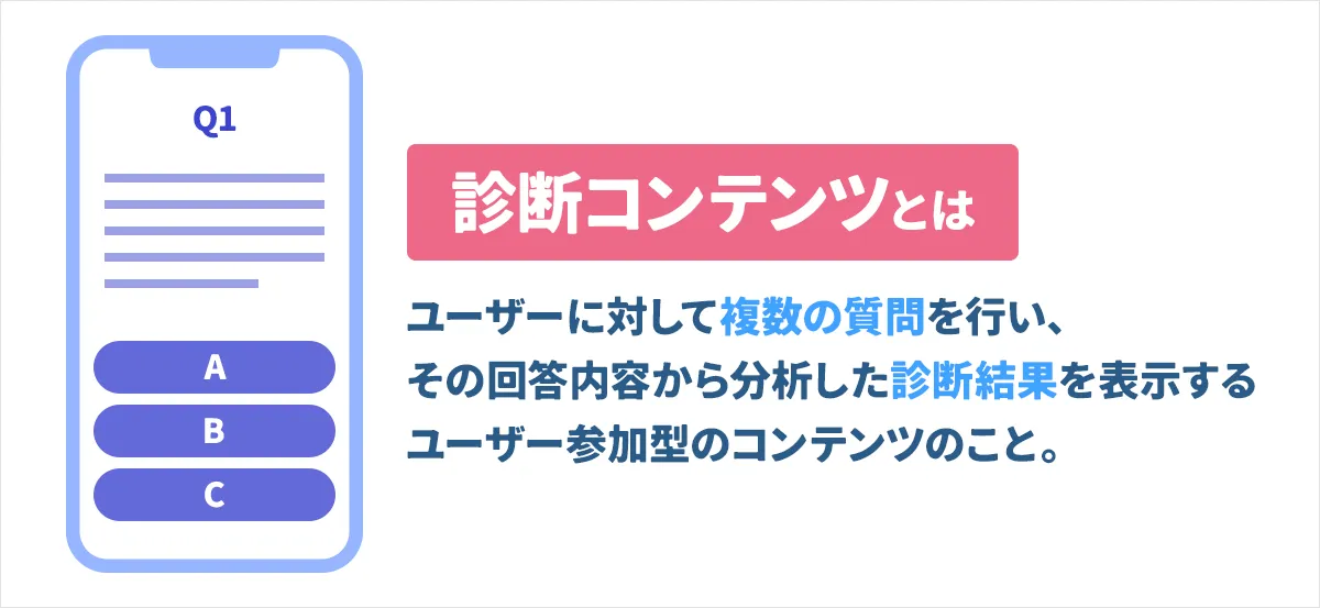 診断コンテンツとは