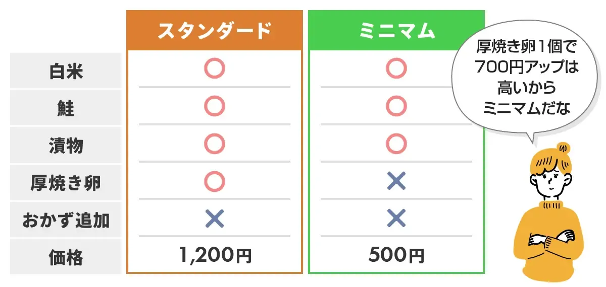 マーケティングに活用できる心理学・行動経済学スゴ技3選を5分で解説