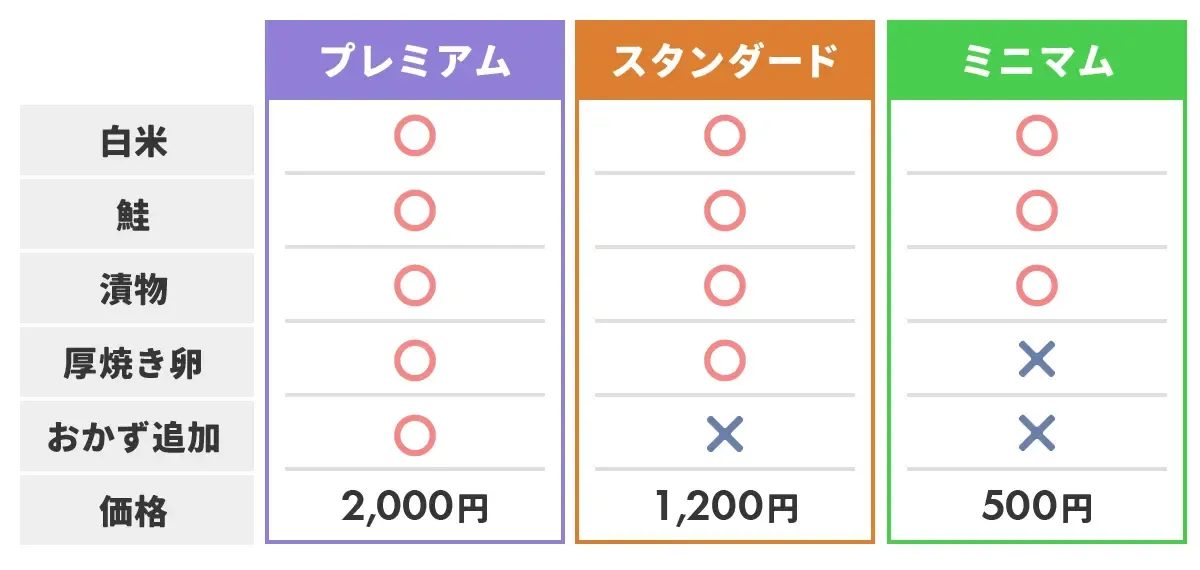 マーケティングに活用できる心理学・行動経済学スゴ技3選を5分で解説