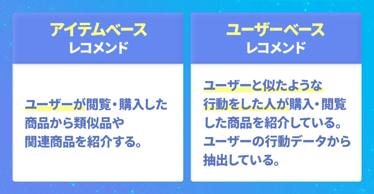 協調フィルタリング