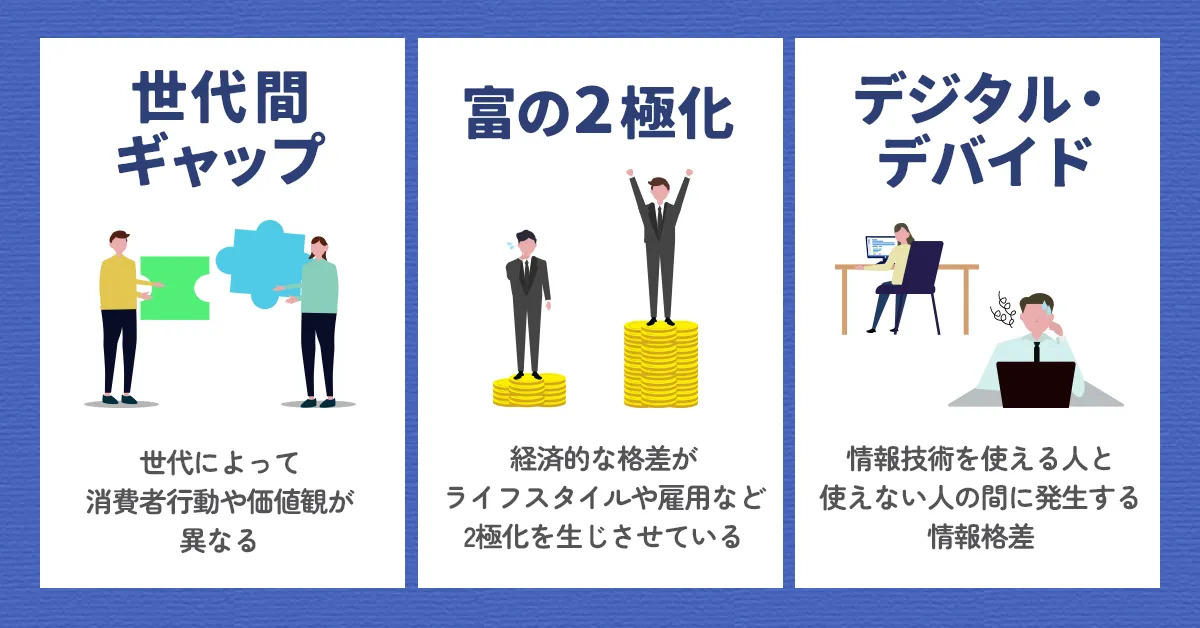 マーケティング5.0が生まれた3つの背景