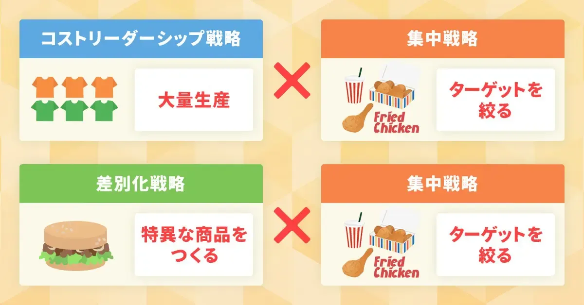 3つの競争戦略