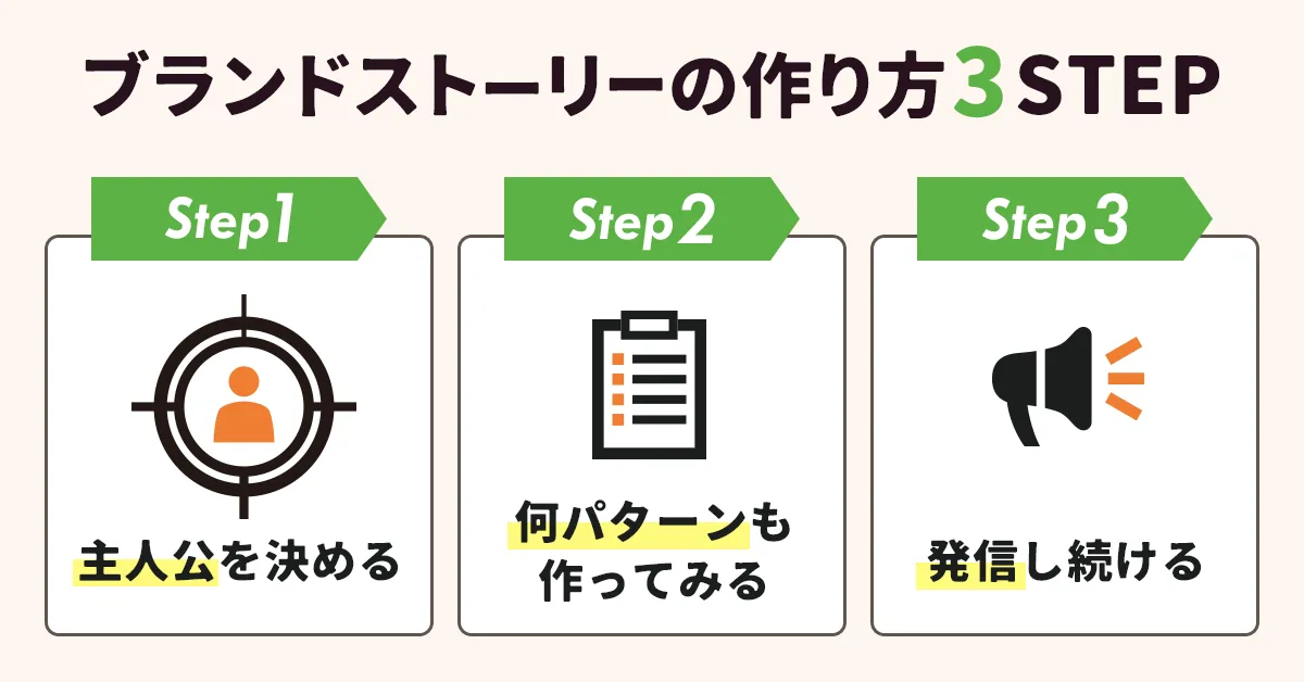 顧客共感を生むブランドストーリーの構築ステップ