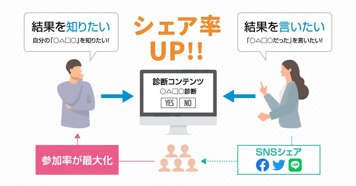 診断コンテンツ図式化