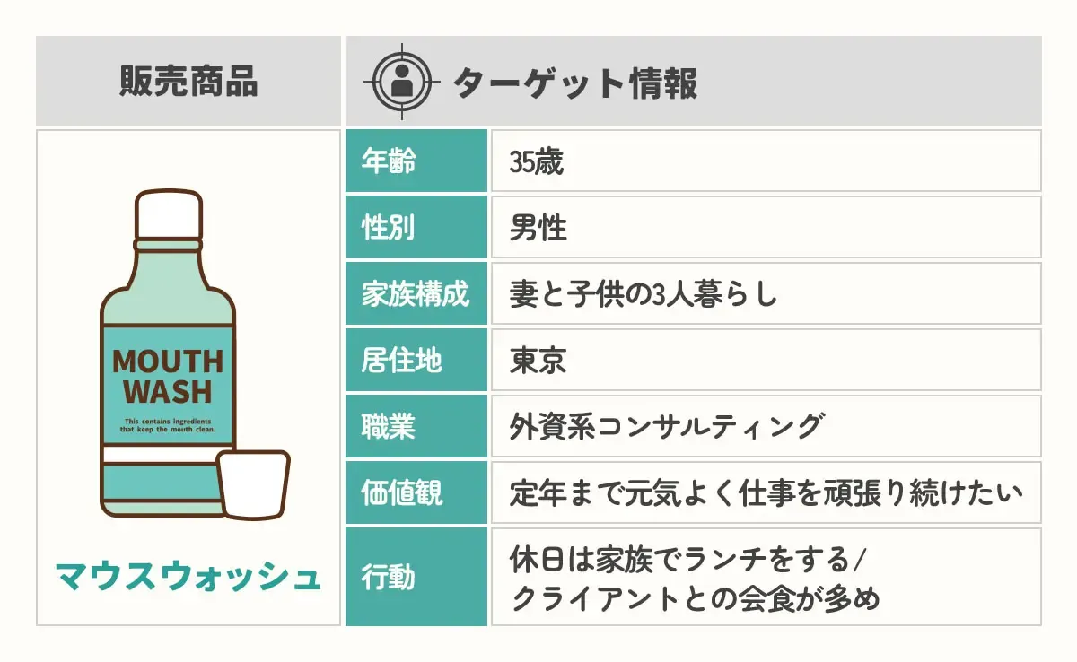 ターゲット情報