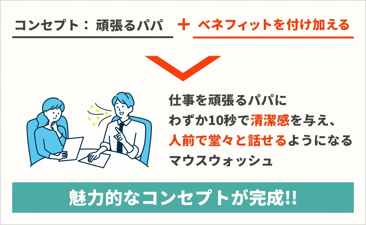 魅力的なコンセプトが完成